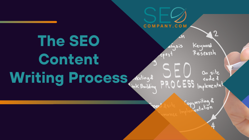 The SEO Content Writing Process